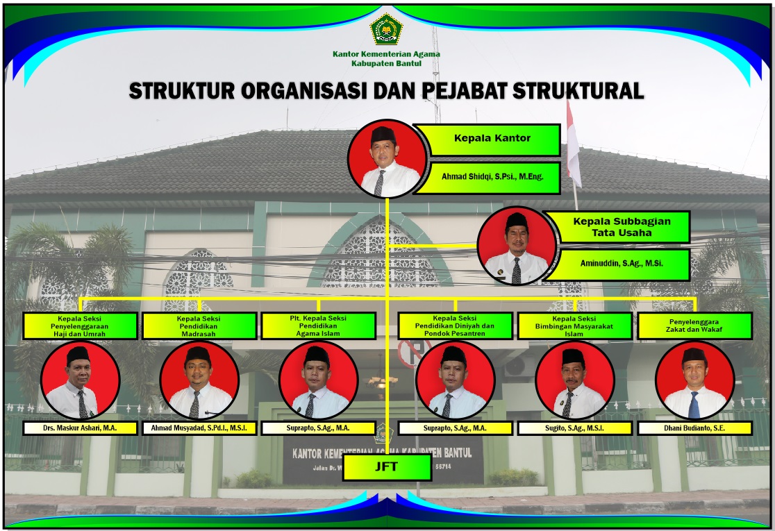 Kankemenag Bantul