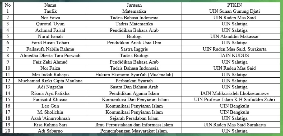 MAN 4 Bantul 