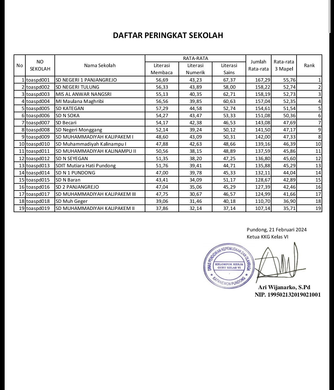 MI Al Anwar Nangsri Pundong