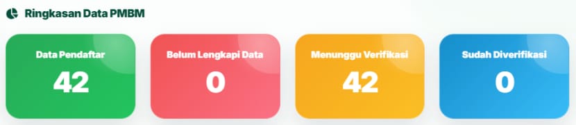 MAN 3 Bantul