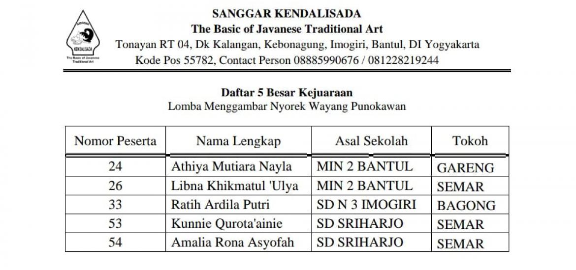 MIN 2 Bantul