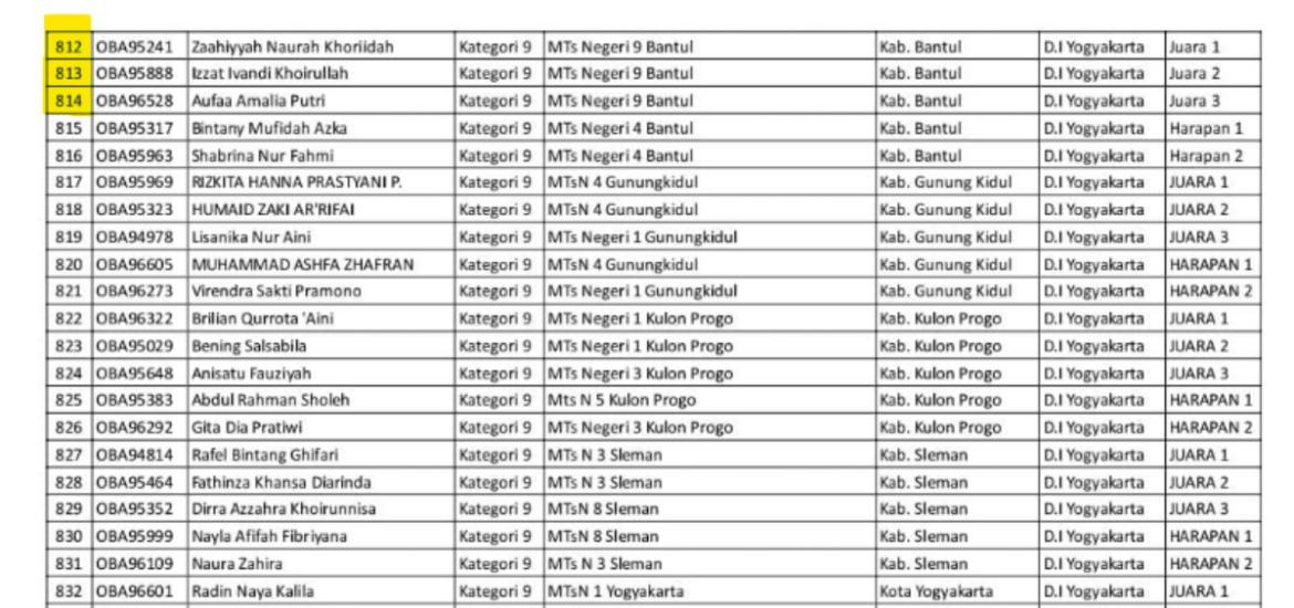MTsN 9 Bantul