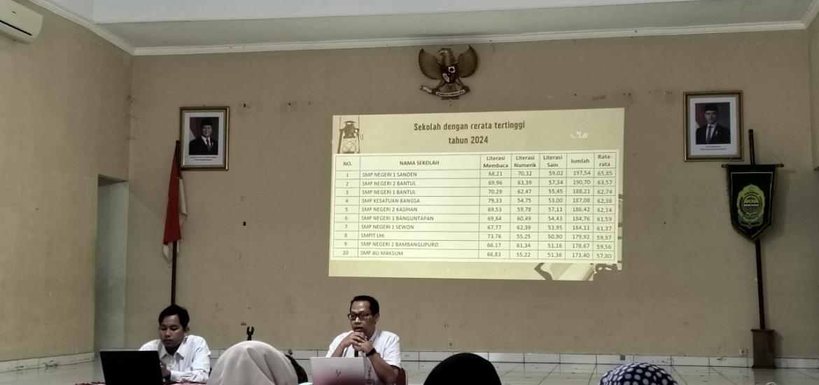MTsN 9 Bantul