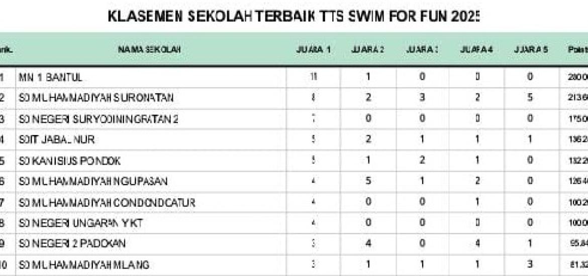 MIN 1 Bantul