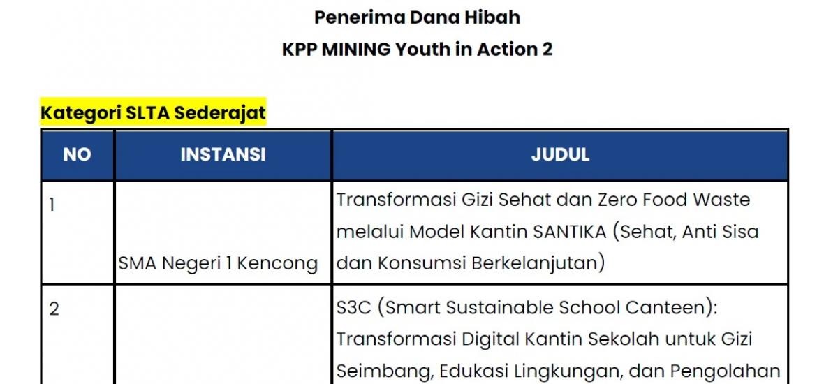 MAN 2 Bantul