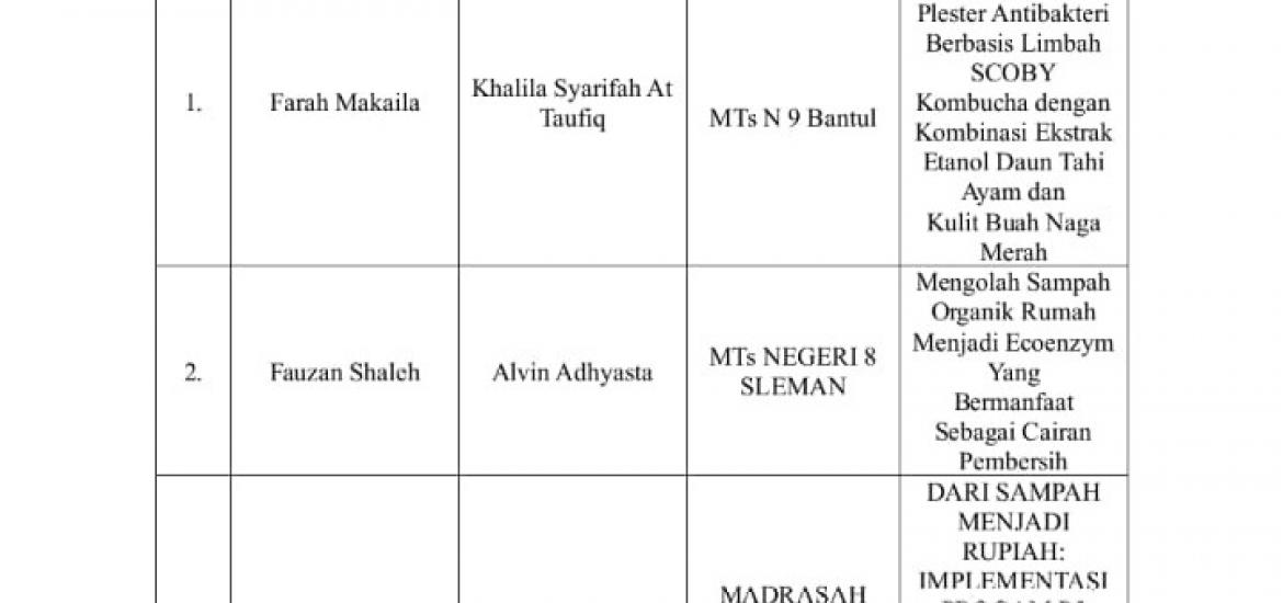 MTsN 9 Bantul