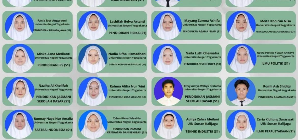 MAN 2 Bantul