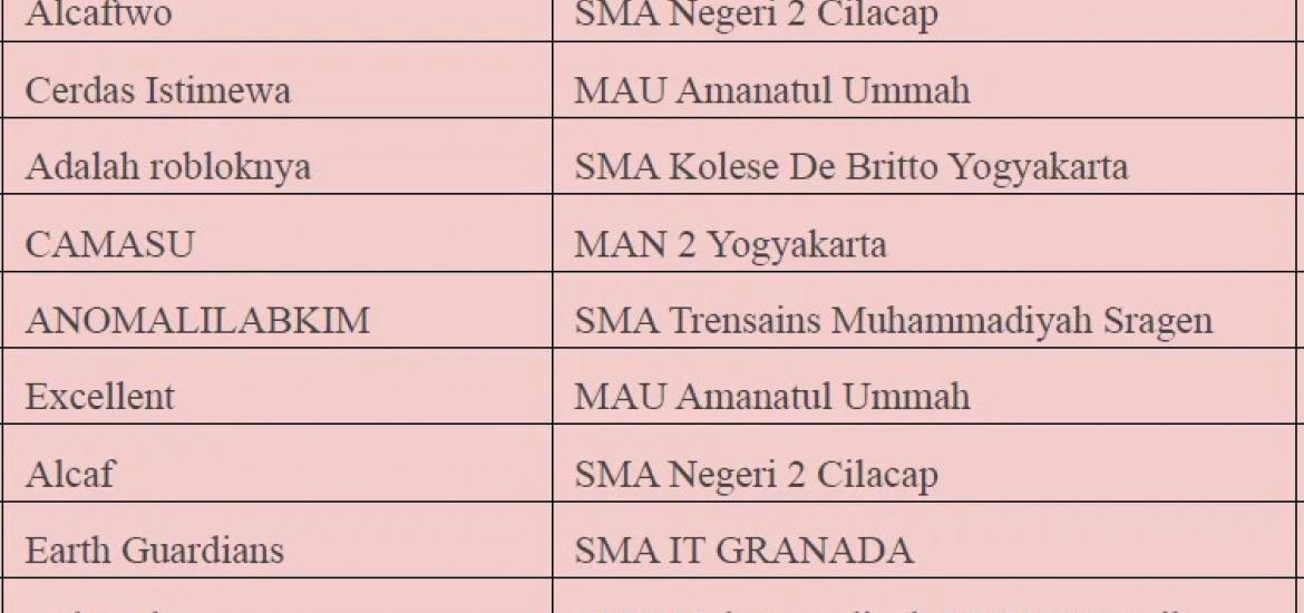 MAN 2 Bantul