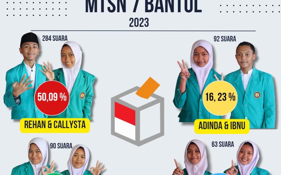MTsN 7 Bantul