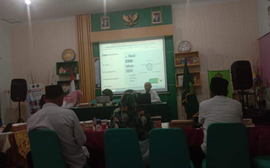 MTsN 6 Bantul