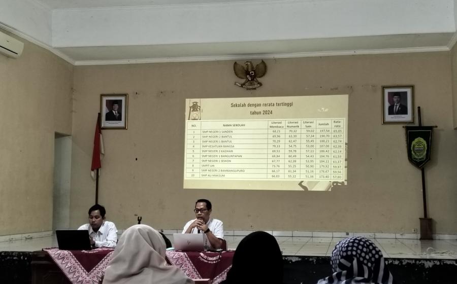 MTsN 9 Bantul