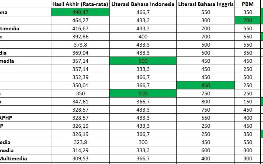 MAN 2 Bantul