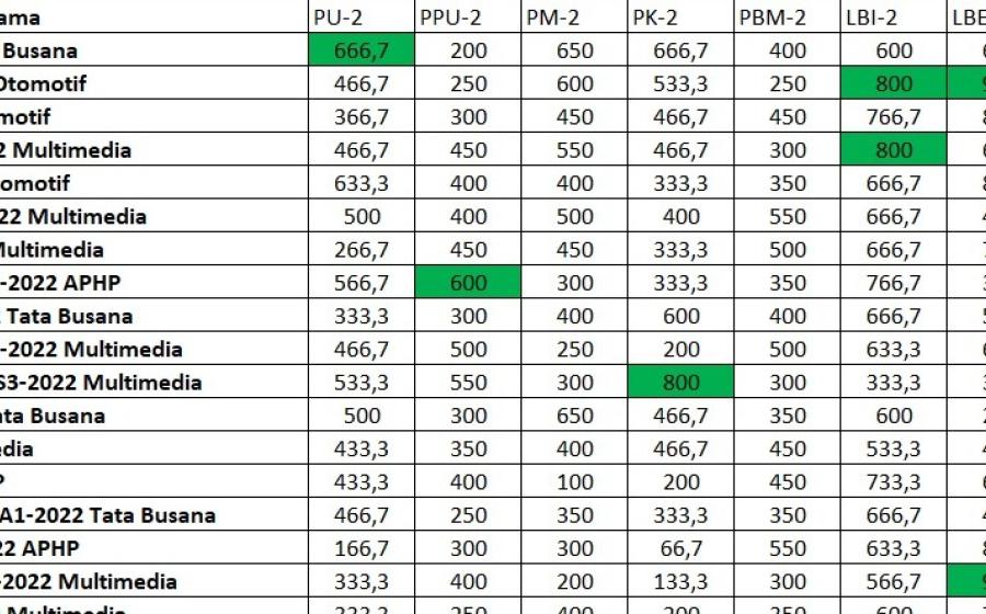 MAN 2 Bantul