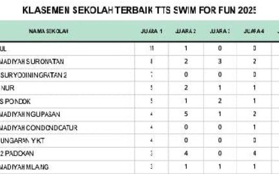 MIN 1 Bantul