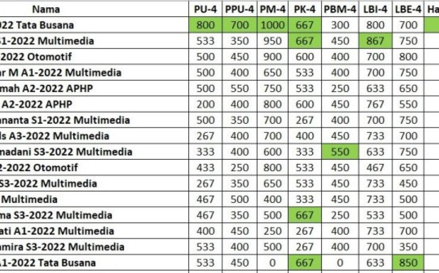 MAN 2 Bantul