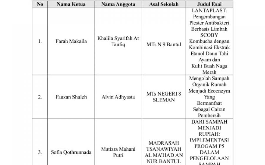 MTsN 9 Bantul