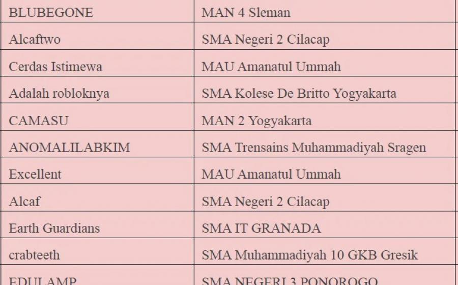 MAN 2 Bantul